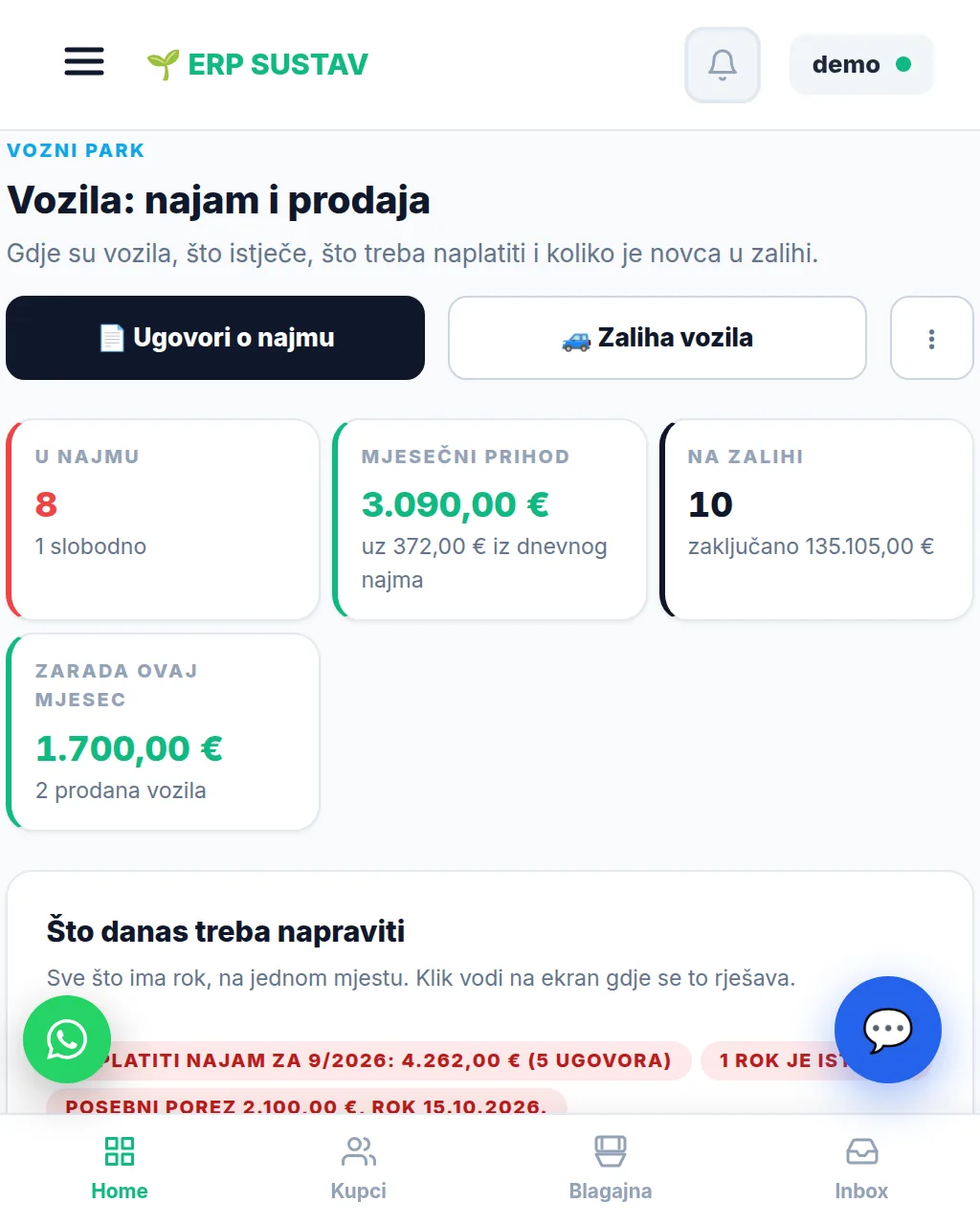 Nadzorna ploča programa za autokuću: vozila u najmu, na zalihi i mjesečni prihod