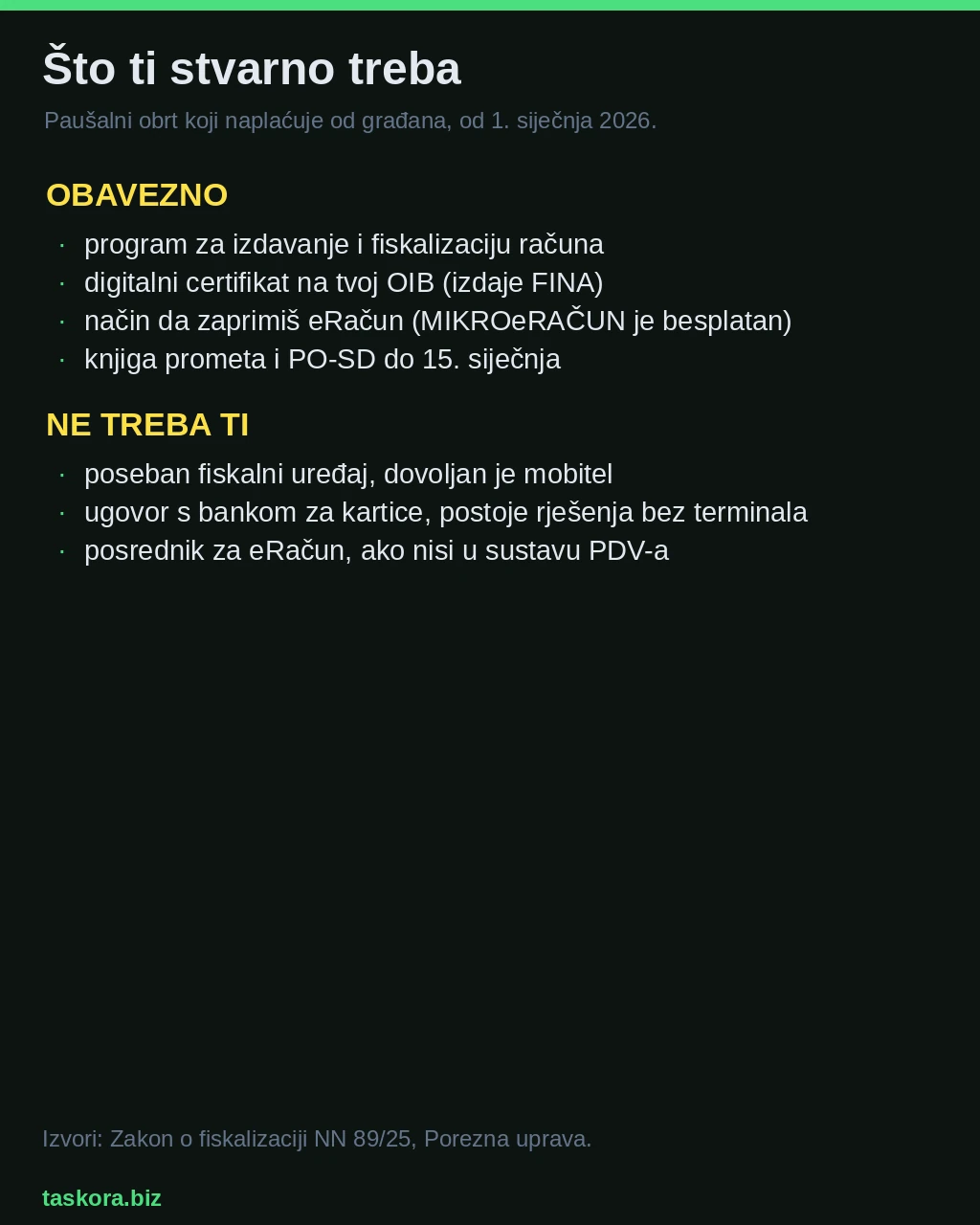 Popis onoga što paušalcu treba i onoga što mu ne treba