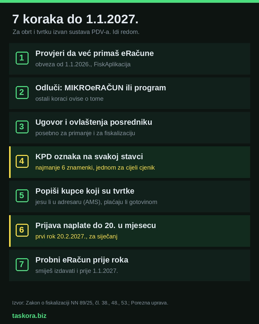Popis sedam koraka do 1. siječnja 2027. za obveznike izvan sustava PDV-a