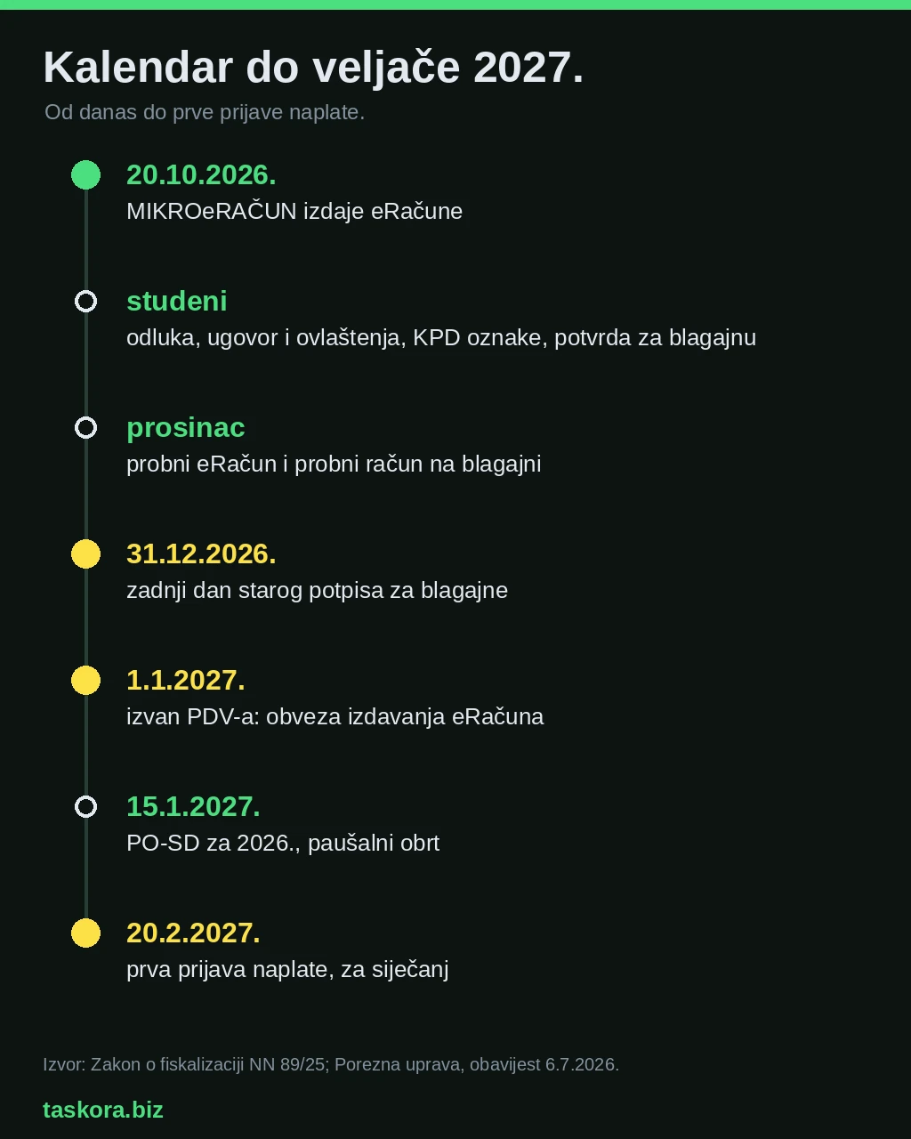 Kalendar obveza od listopada 2026. do veljače 2027.